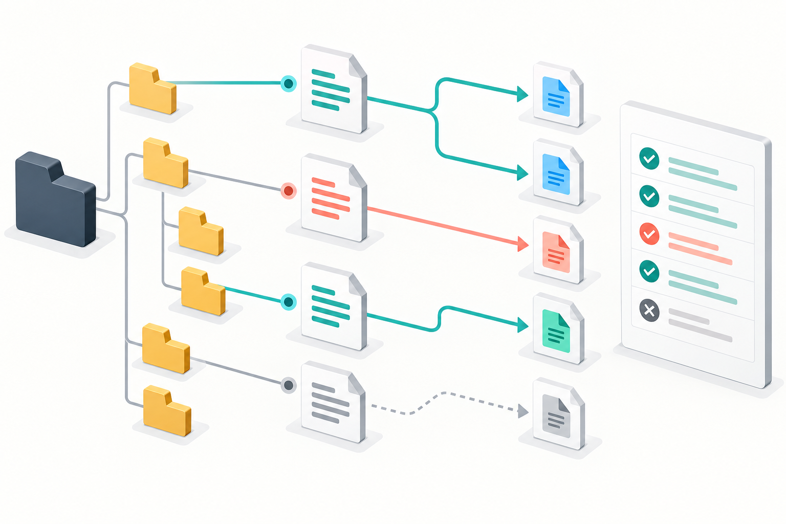 A repository tree routes matching project rule documents to source files and records the matches in an audit log