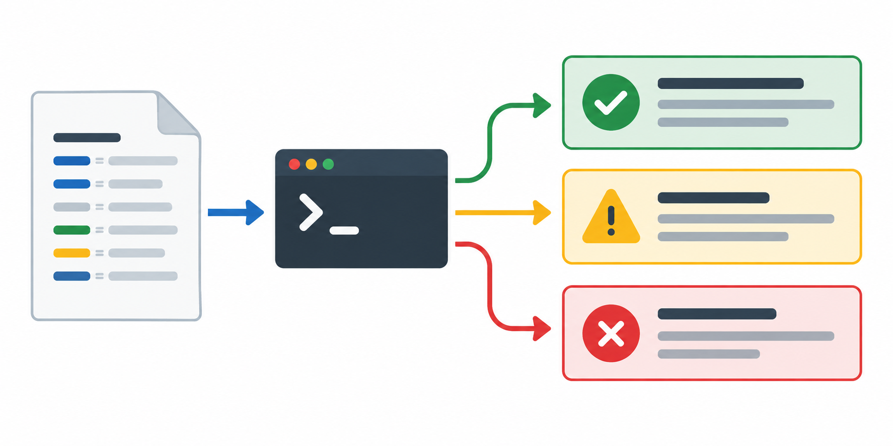 Codex configuration flows from defaults and config files through profiles and command-line overrides into the CLI